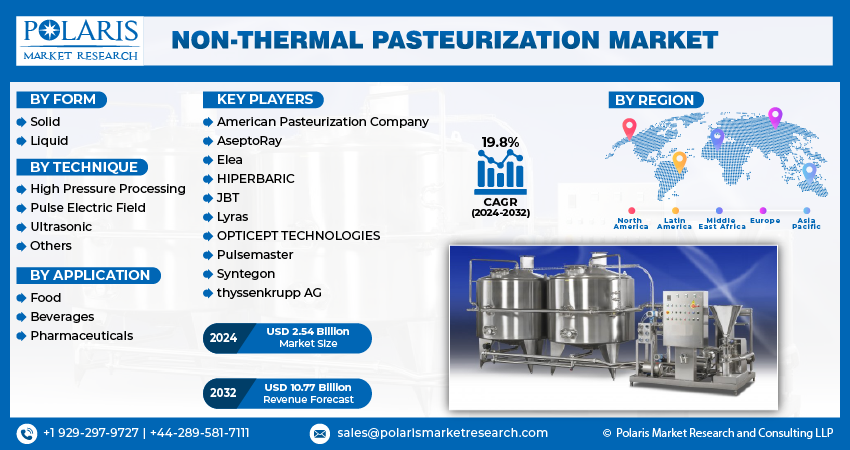 Non-Thermal Pasteurization Market Size